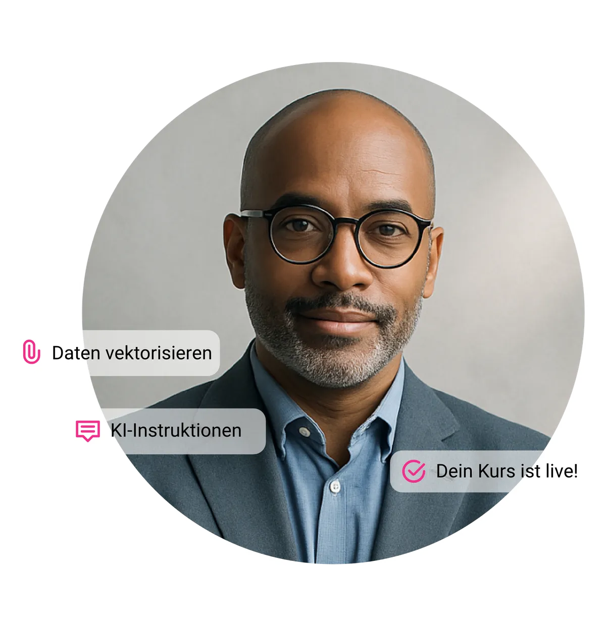 chunkx Admin-Dashboard – Lernmanagement und Analytics