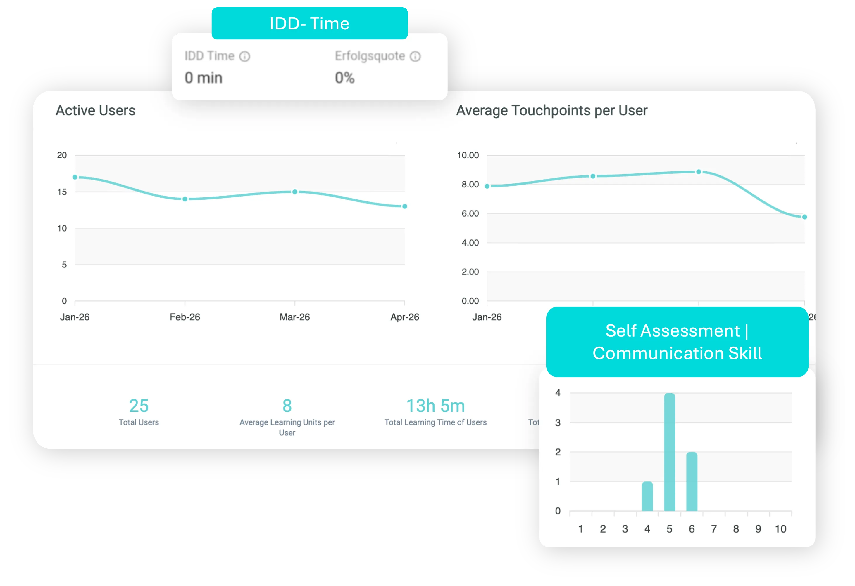 chunkx Creator Dashboard for L&D Teams