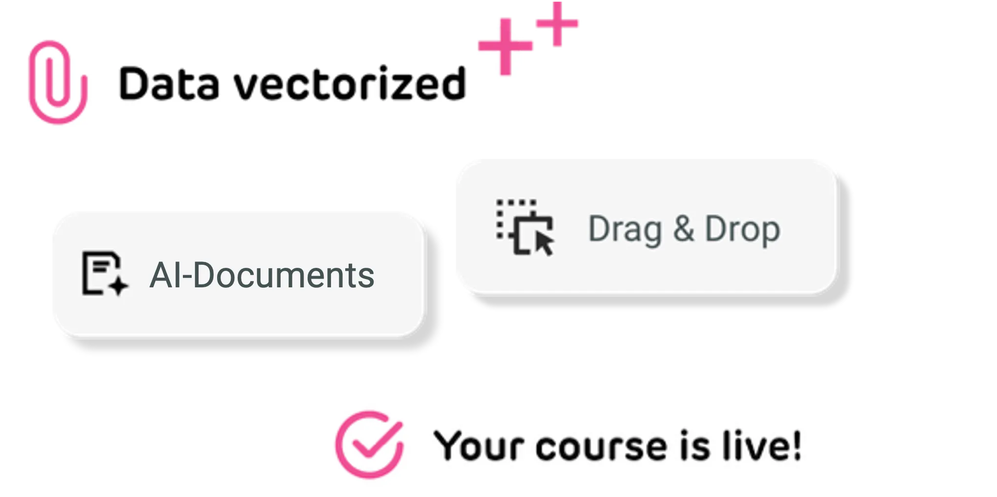 chunkx KI-Kurserstellung: Daten vektorisiert, KI-Instruktionen, Kurs live – geringere Kosten