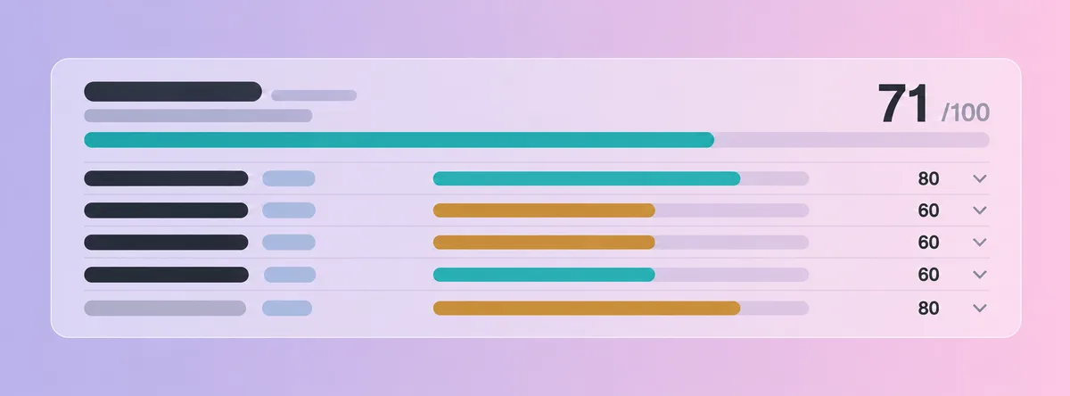 Illustration: Feedback nach einem Übungsgespräch mit einer Gesamtbewertung von 71 von 100 und Einzelwerten je Kriterium